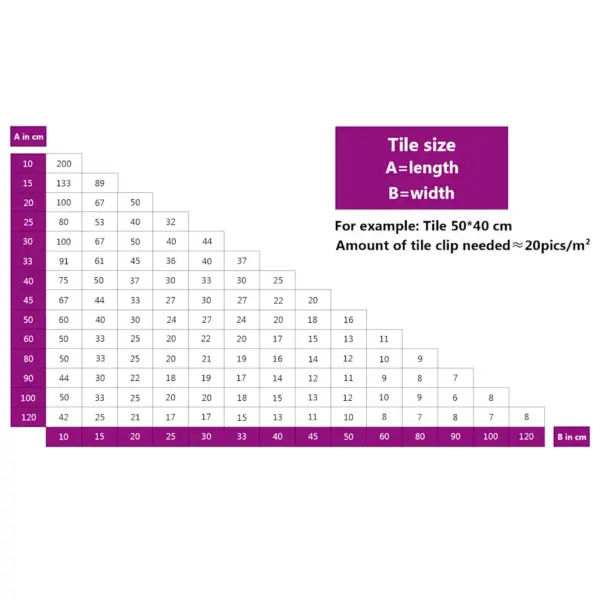 Plaatide tasandussüsteemi komplekt 2 mm, 500 klambrit, 250 kiilu ja tangid – 12